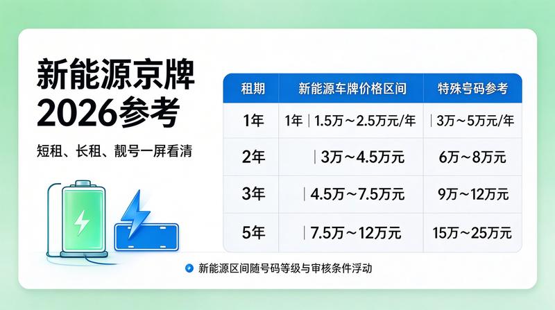 车辆年检政策