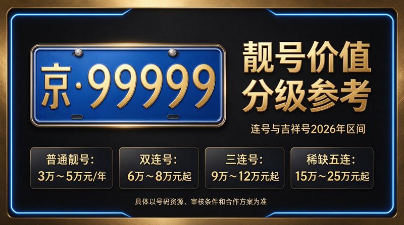 2026年北京租电车指标三年多少钱 - 车辆展示